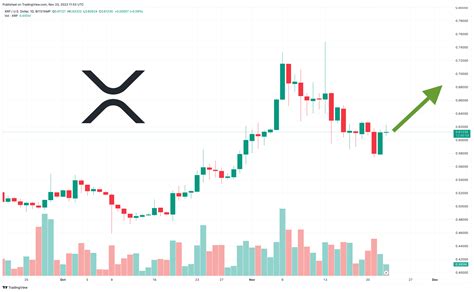 Xrp Price Prediction As Key Resistance Appears At 070 Is A Bullish