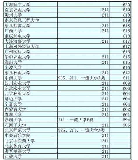 高考志願填報：去年高考爆冷的這三所高校，今年考生還能撿漏嗎？ 每日頭條