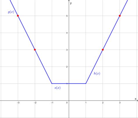 Graph The Following Functions F X Left { Begin{arra Quizlet