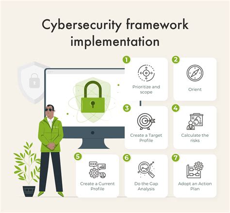 Do We Need Cybersecurity Frameworks In Healthcare • Lucian Systems