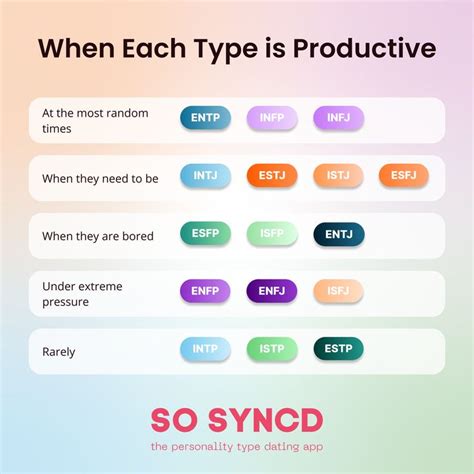 When Are You Most Productive Follow So Syncd For More Personality