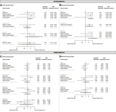 Frontiers Myocarditis And Pericarditis Associated With Sars Cov