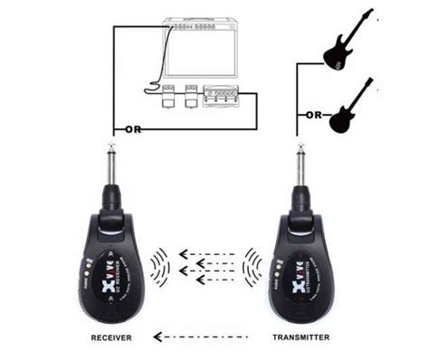 Xvive U2 Systeme Sans Fil Guitare Argent Systèmes Sans Fil Guitare Et