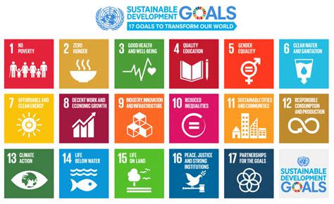 17 Sustainable Development Goals To Transform Our World Aratubo