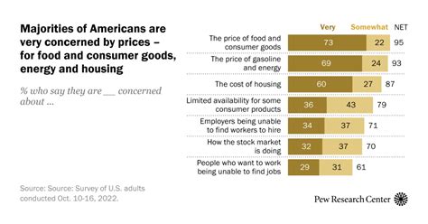 Midterm Voting Intentions Are Divided Economic Gloom Persists Pew