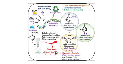 Mechanochemical Duff Reaction In Solid Phase For Easy Access To Mono