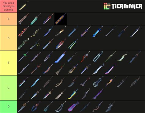 Dauntless Sword Transmogs Tier List Community Rankings TierMaker