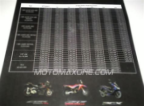 Spesifikasi Dan Harga Honda CRF 250 Rally OTR Jawa Timur Siap Ramaikan