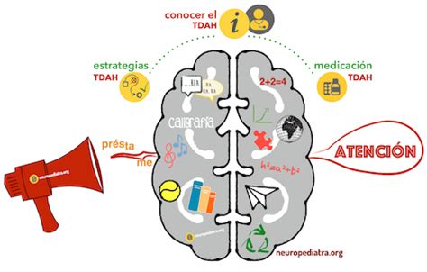 Trastorno De Aprendizaje TDAH Como Se Afecta Proceso Educativo Del