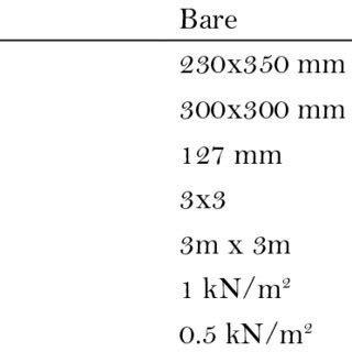 PDF Seismic Fragility Assessment Of Low Rise Reinforced Concrete