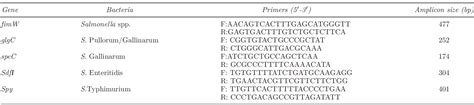 Table 1 From Self Made Salmonella Pullorum Agglutination Antigen Development And Its Potential