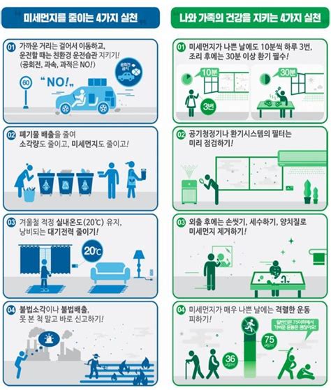 ′미세먼지 계절관리제′ 생활 속 실천방법 알려드립니다