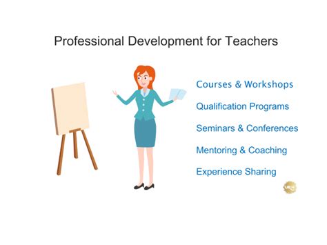 Professional Development For Teachers 101 Complete Guide