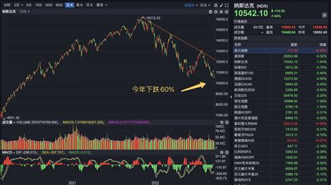 空仓等待机会，实盘145万 哔哩哔哩