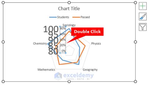 Excel Radar Chart Multiple Scales CallanLondon