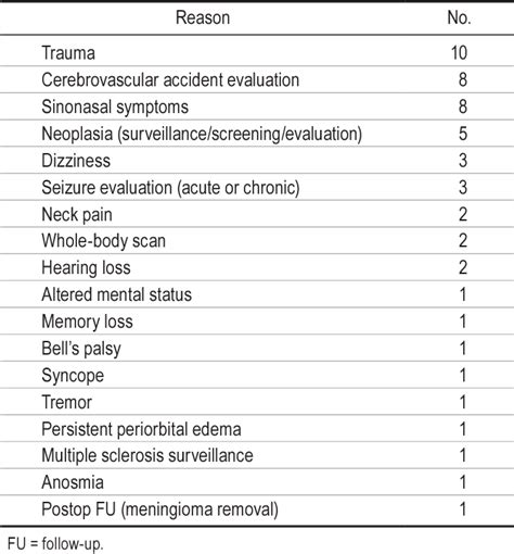 Table From Outcomes Following Transsphenoidal Surgical Management Of