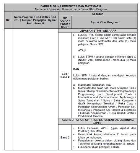 Ijazah Sarjana Muda Sains Komputer