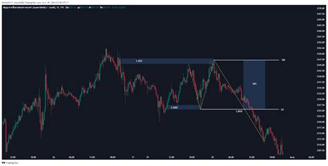 Tvc Gold Chart Image By Kittitath Tradingview