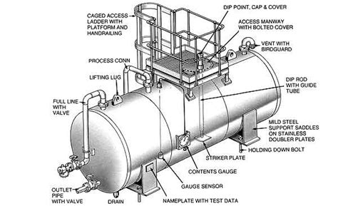 Horizontal Cylindrical Shop Fabricated Stainless Steel Tanks Archives Hartwell