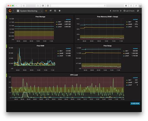 Monitoring With Prometheus Grafana Docker Part Finestructure