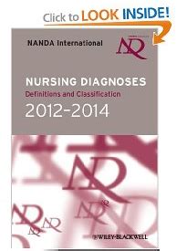 Nursing Diagnosis List Nanda Nursing Diagnosis List