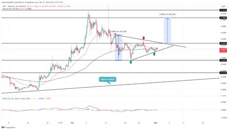 XRP Price Prediction As Correction Trend Stalls At 0 57 Is A Reversal