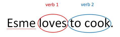 Two Verbs Together Ab English School