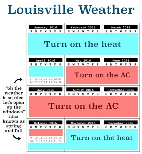 Residents are tracking the weather of louisville kentucky today 27