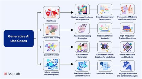 Top 14 Generative Ai Use Cases Genai Use Cases