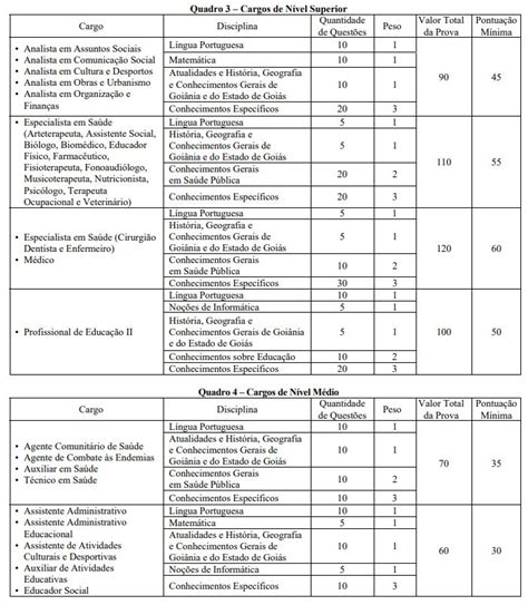 Concurso Prefeitura de Goiânia GO Suspenso ENTENDA