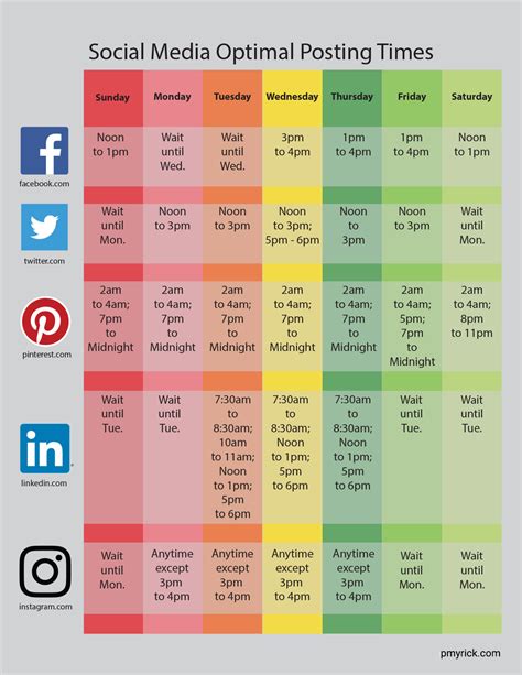 Optimal Times For Posting To Social Media Simplified Paul Myrick