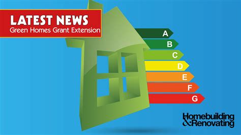 Green Homes Grant Extension Welcomed By Homeowners And Tradespeople