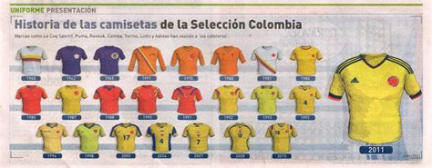 Así Ha Evolucionado La Camiseta De La Selección Colombia