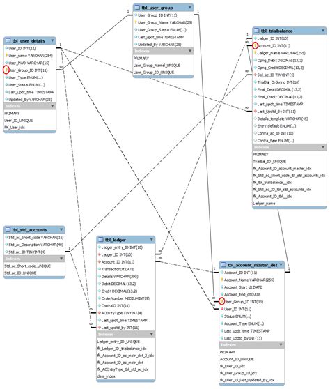 Dotted Line Vs Solid Line Sequence Diagram The Dotted Line S