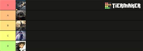 Ffxiv Expansion Rankings Tier List Community Rankings Tiermaker