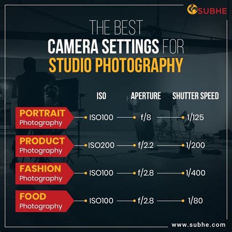 the best camera settings for studio photography infographia, shutter ...