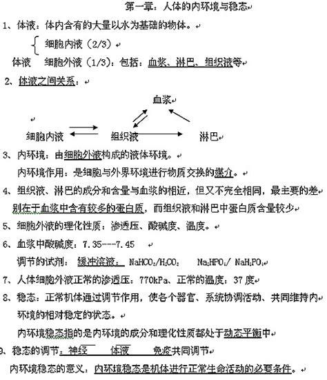 2018年高二生物知识点：人体的内环境与稳态