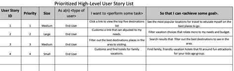 Solved I Need Help With Part I Initial 3 Test Cases And Chegg