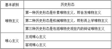 陈先达《马克思主义哲学原理》（第5版）全套资料【笔记＋题库】大熊日志