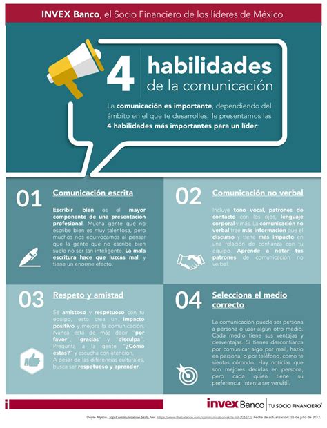 Infografía 4 Habilidades De Comunicación