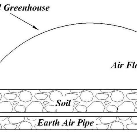 The Difference Between Inlet Air Temperature And Outlet Air Temperature Download Scientific