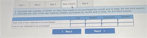 Solved Calculate The Expected Cash Collections By M