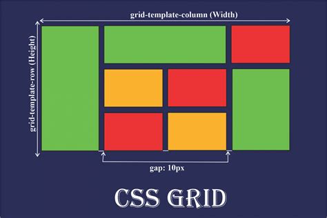 How To Use CSS Grid For Customizable Dashboard Layouts