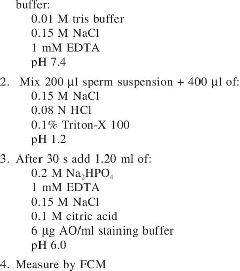 Sperm Chromatin Structure Assay SCSA Basic Protocol Steps 1 Fresh Or