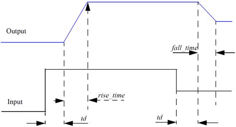 Verilog A Manual Verilog A Functions