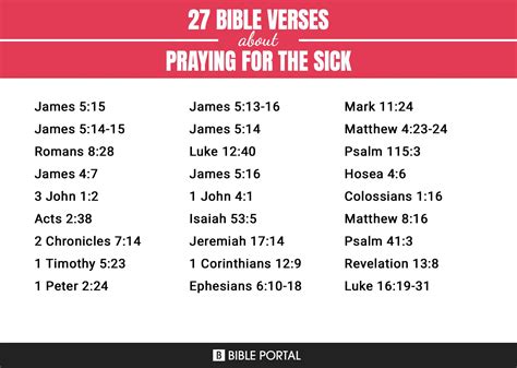 27 Bible Verses about Praying For The Sick