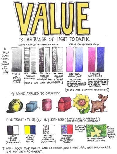 The Value Of Light To Dark Is Shown In This Drawing Which Shows