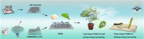 A Multifunctional And Highly Flexible Triboelectric Nanogenerator Based