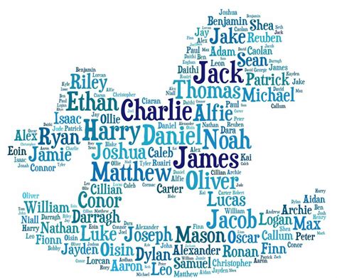 Baby Boy Names including the Latest Boys Names