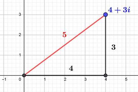 Les Nombres Entiers De Gauss Et Leur Arithmétique Complexe